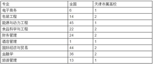 专业型电子商务费用